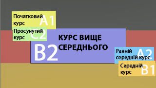 Курс Выше Среднего В2 фото